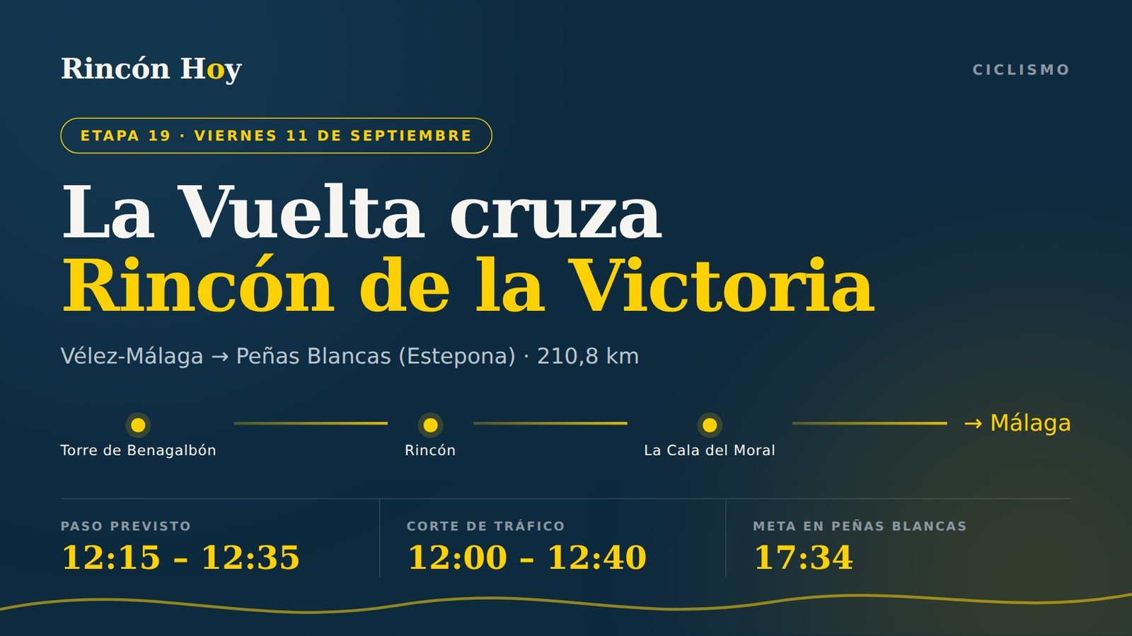 Gráfico de Rincón Hoy con el recorrido de la etapa 19 de La Vuelta a España 2026 por Rincón de la Victoria: Torre de Benagalbón, Rincón y La Cala del Moral, con el paso previsto entre las 12:15 y las 12:35 y el corte de tráfico de 12:00 a 12:40.